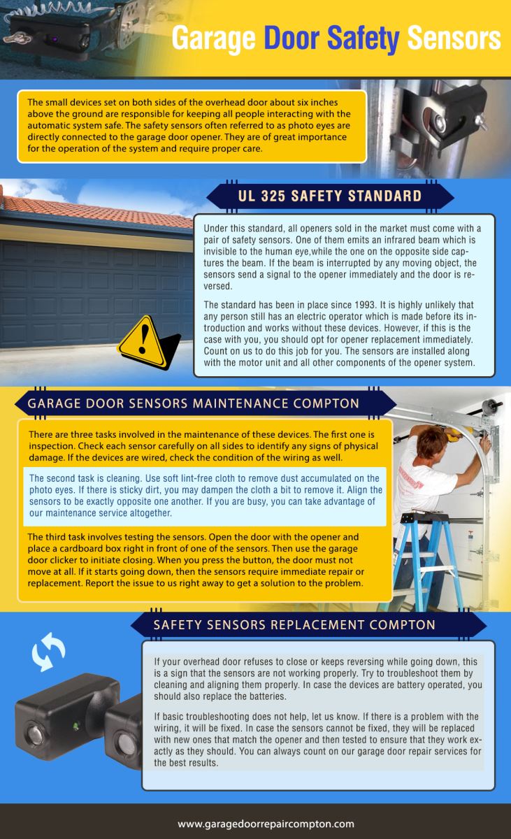 Garage Door Repair Compton Infographic